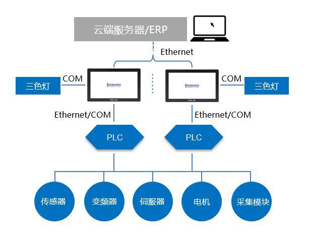 KUBLER|YASKAWA-杭州杭遠自動化科技有限公司